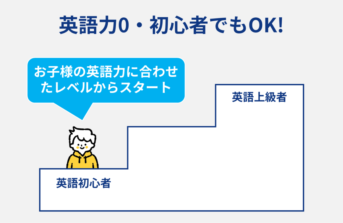 英語力０ベース・初心者でもOK