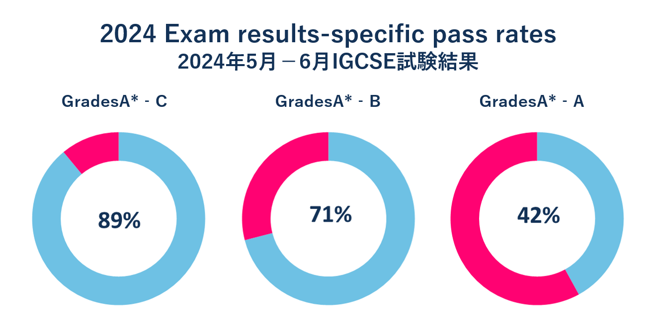 2023 Pass Rates