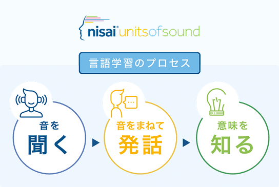 Units of Soundで、自宅学習もサポート