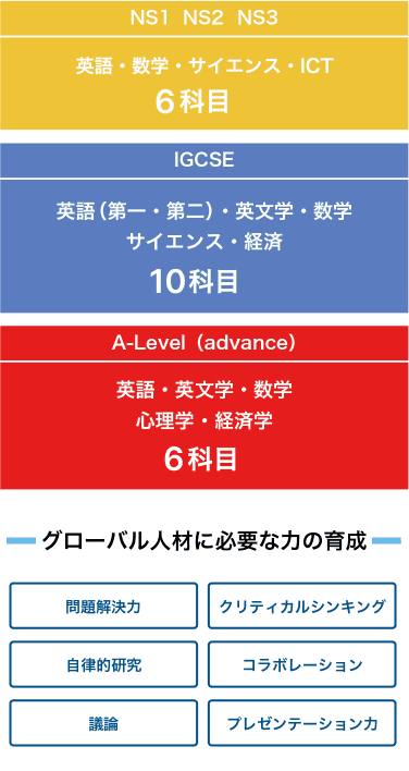 Boosterコース ｜インター入学が可能になる短期間英語力アップ