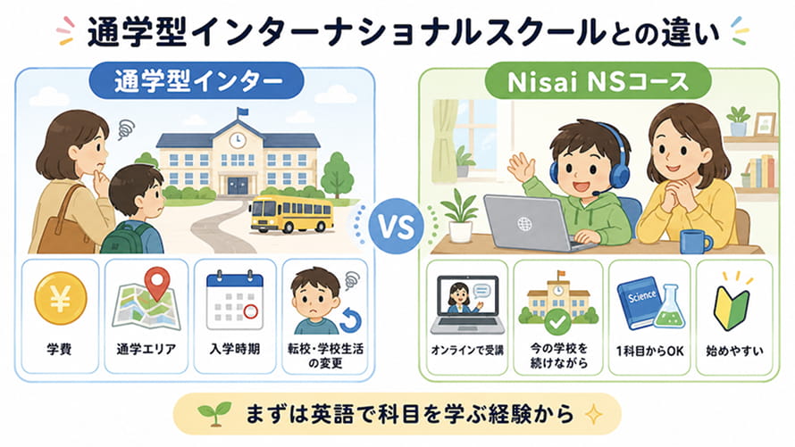 通学型インターナショナルスクールとの比較イメージ画像