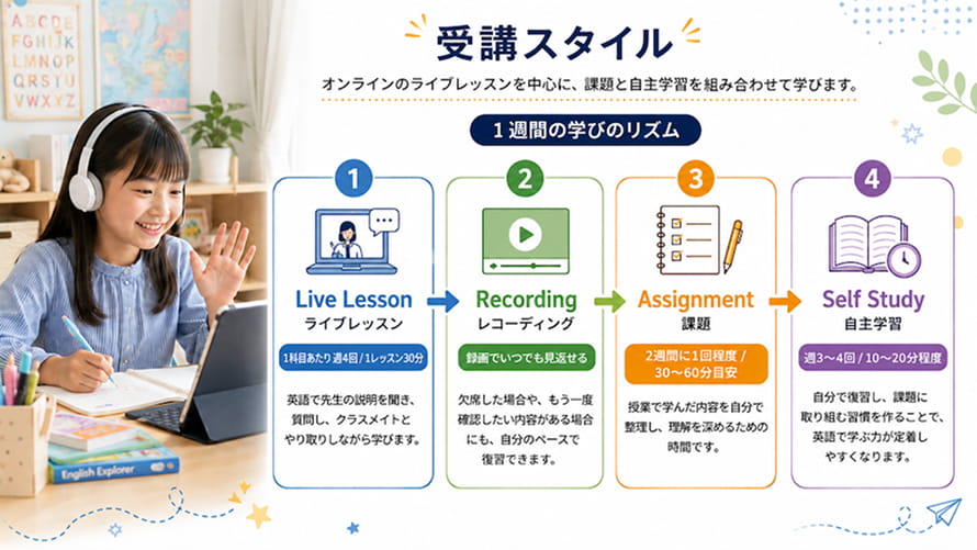 1週間の学びのリズムのイメージ画像