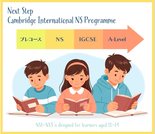 一気通貫ロードマップ