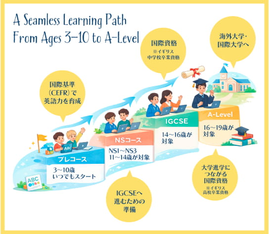 一気通貫ロードマップ