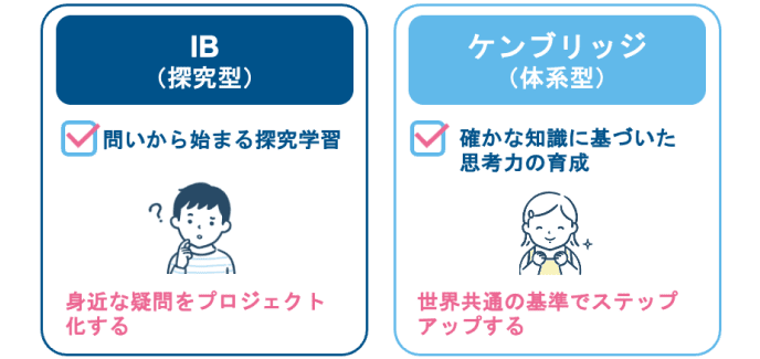 教育方針とプログラムの整合性