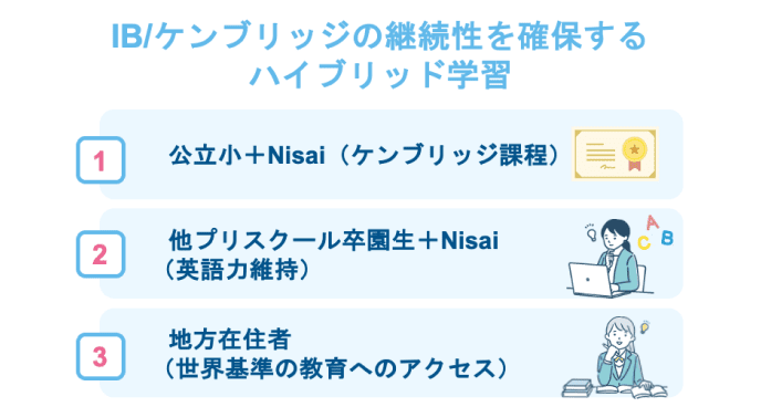 こんな方に選ばれているNisaiの活用法