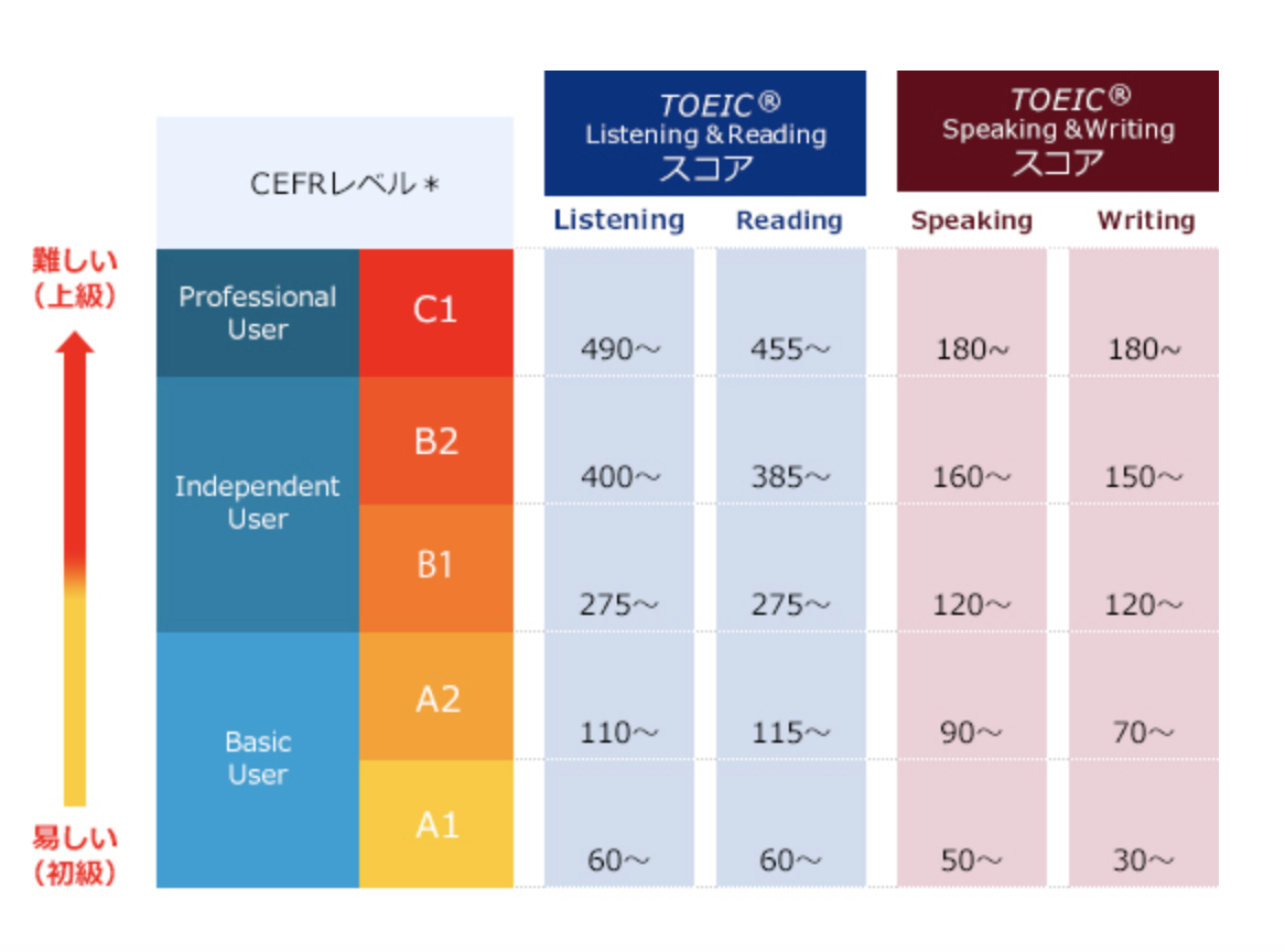 Уровень Basic а2 по общеевропейской шкале CEFR. CEFR b2+. Уровень CEFR b2. Уровни английского. Уровень английского аудирование