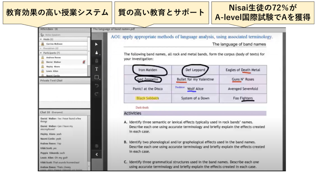Nisaiのシステム