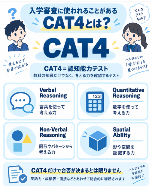 入学審査に使われることがある「CAT4」とは?