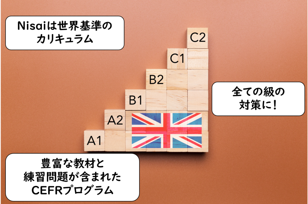 特徴２：世界基準のCEFR 英語カリキュラム