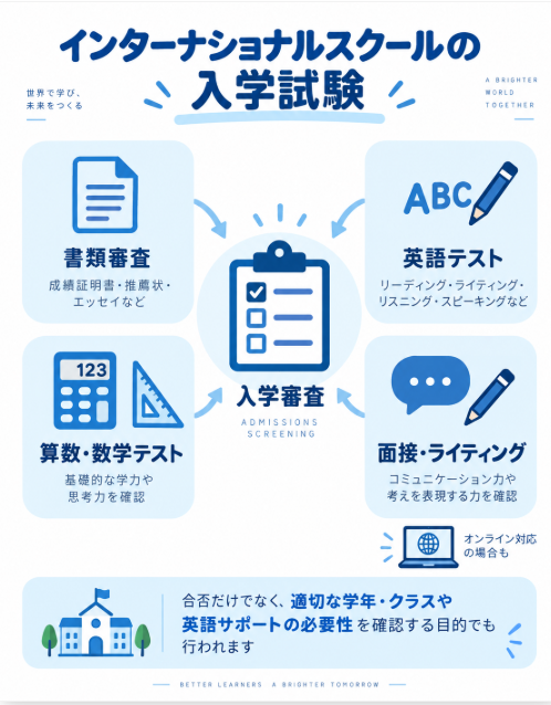 インターナショナルスクールの入学試験