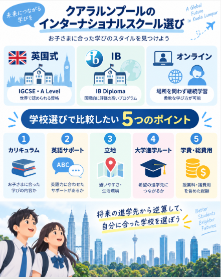 クアラルンプールのインターナショナルスクールを選ぶポイント