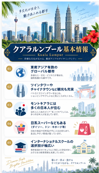 マレーシアの首都・クアラルンプール 紹介
