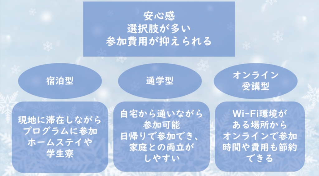 国内ウィンタープログラムの特徴について紹介