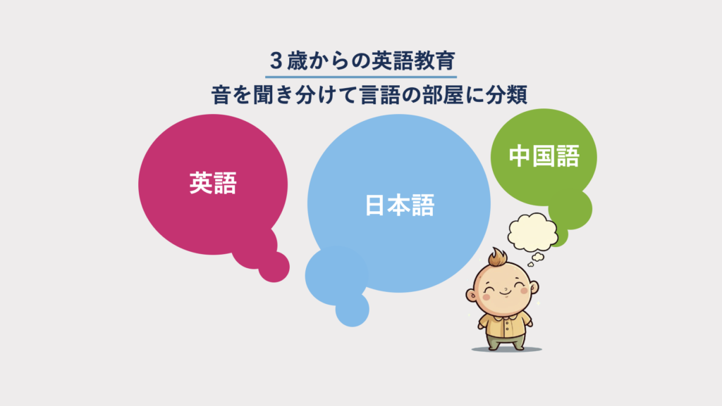 ３歳から英語教育、日本語の定着が心配？