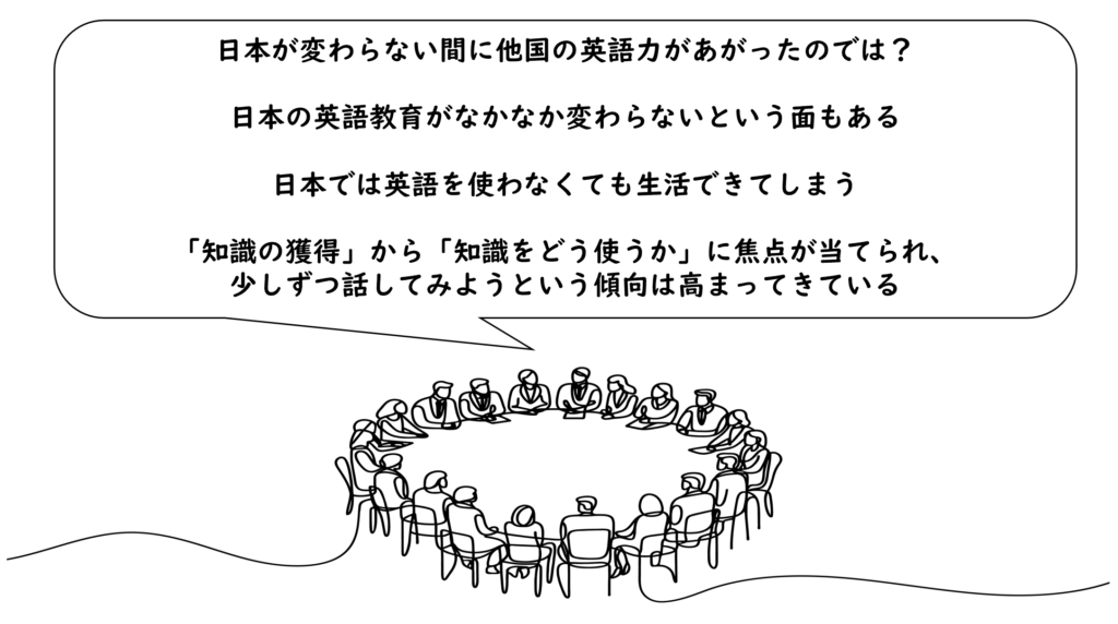 日本人の英語力は世界ランキングで何位？