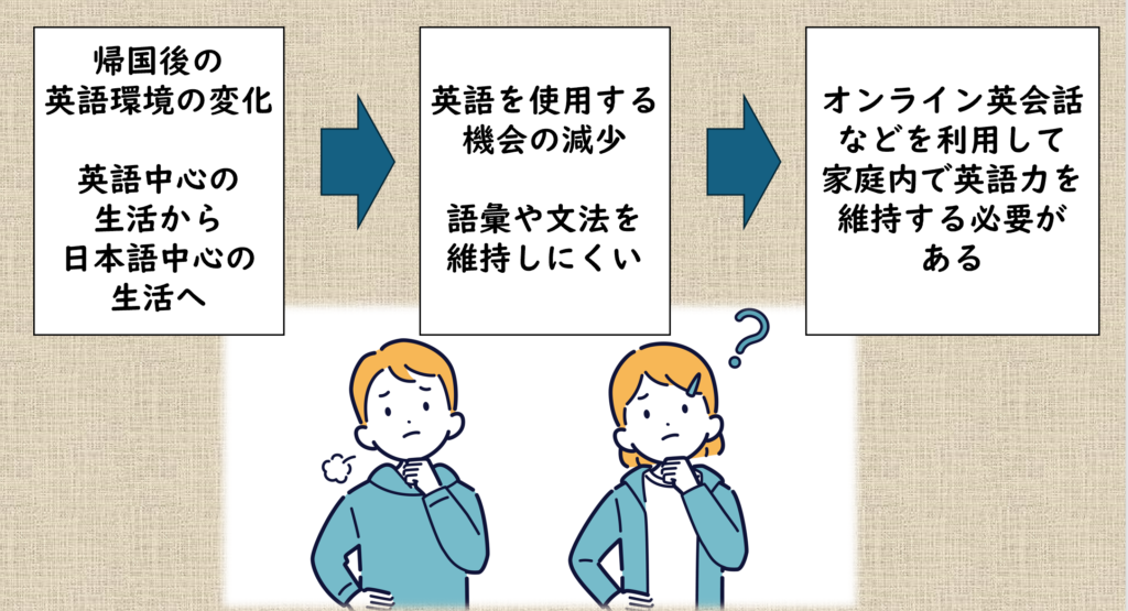 帰国後に直面する教育環境の変化と課題