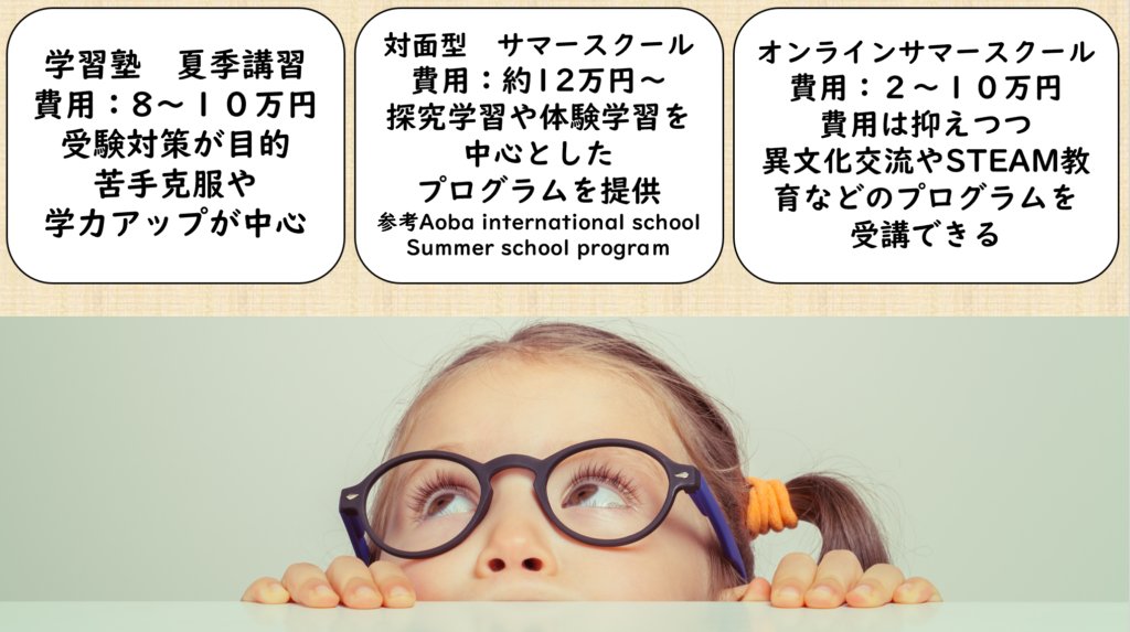 夏期講習や学習塾との費用比較