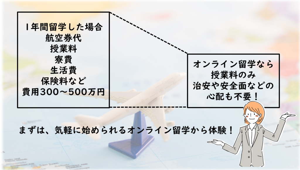 1年留学した場合の総費用の目安