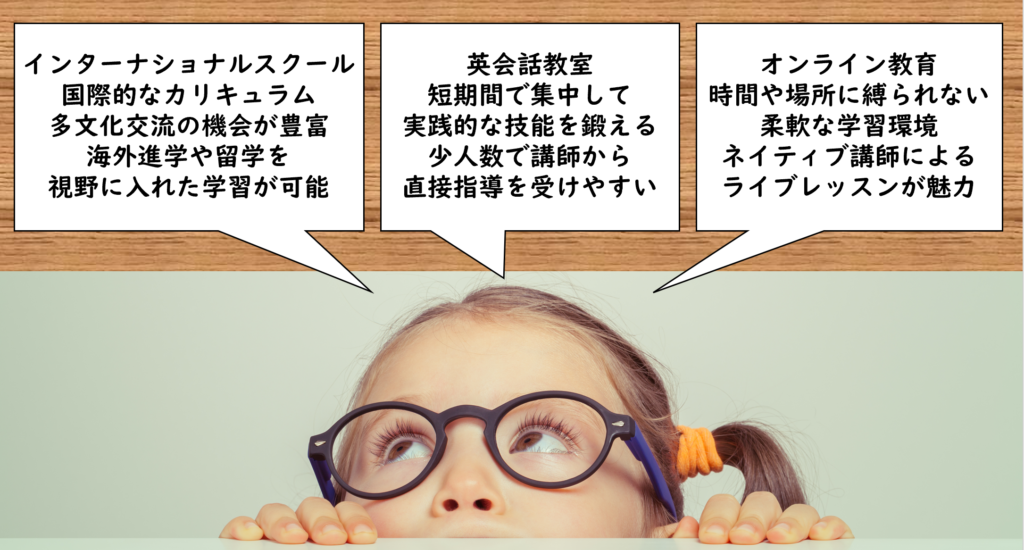 最適な英語学習環境の選び方と実践的アプローチ