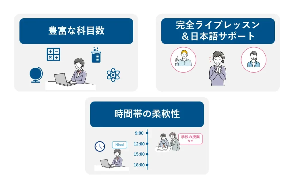 Nisaiとの提携が生むメリット