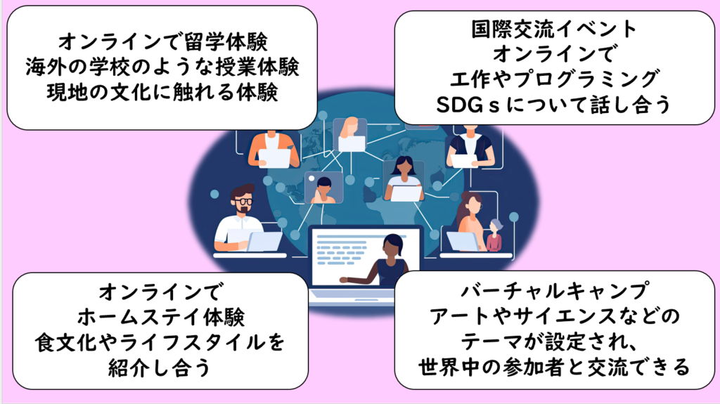 実際に人気のあるオンラインサマースクール体験プログラム