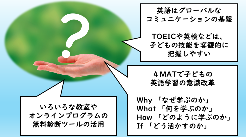なぜ子供の英語力診断が必要か