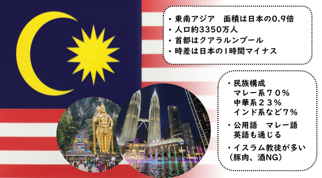 マレーシアの基本情報: