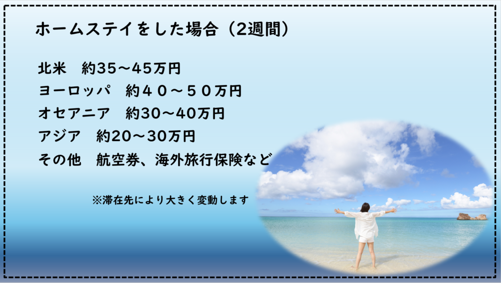 夏休みホームステイに必要な費用はどれくらい?