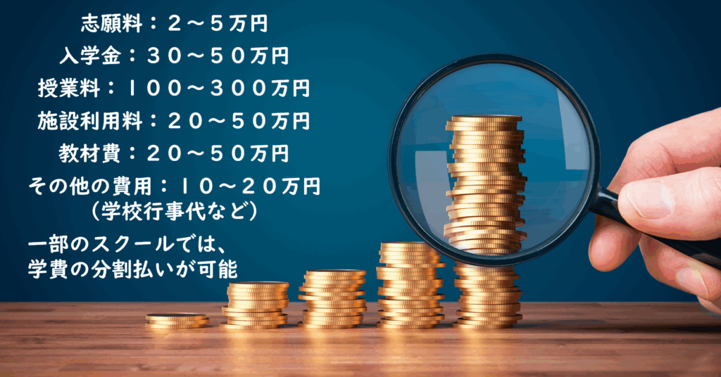 インターの年間学費内訳