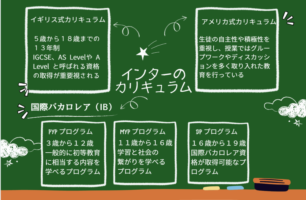 インターのカリキュラムは?
