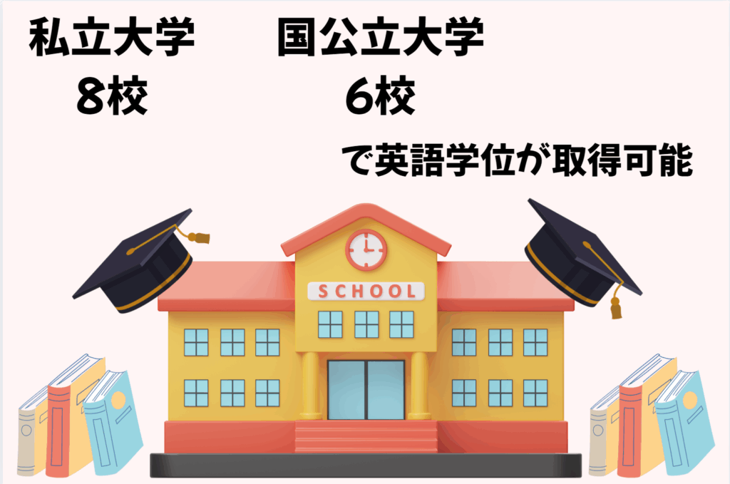 英語学位取れる大学 一覧