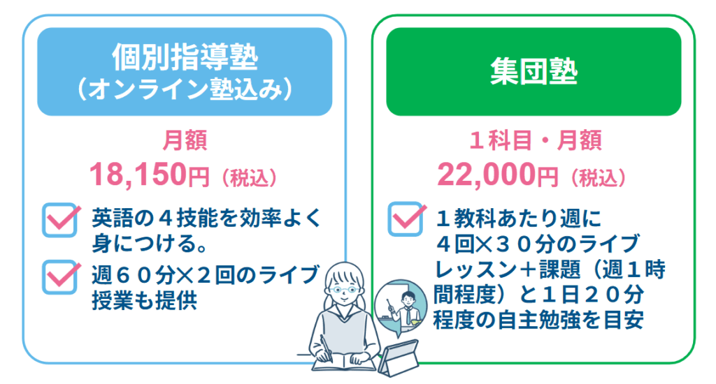 英語塾の月謝相場や平均的な料金をご紹介