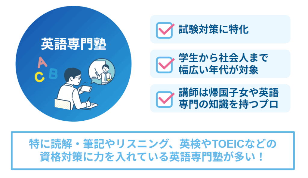 英語だけの英語専門塾とは？
