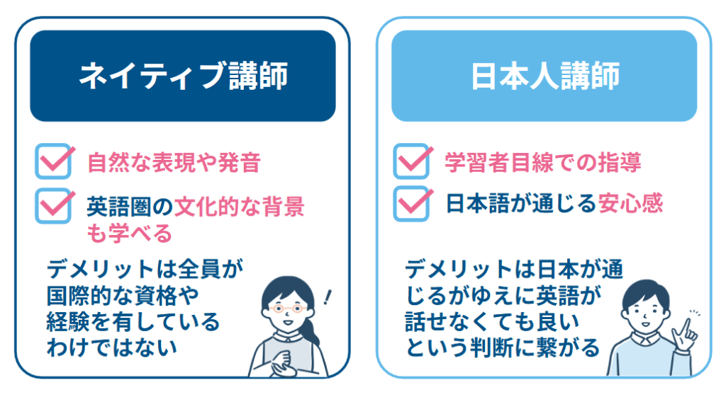 ネイティブ講師か日本人講師のどちらがいい？メリットやデメリット