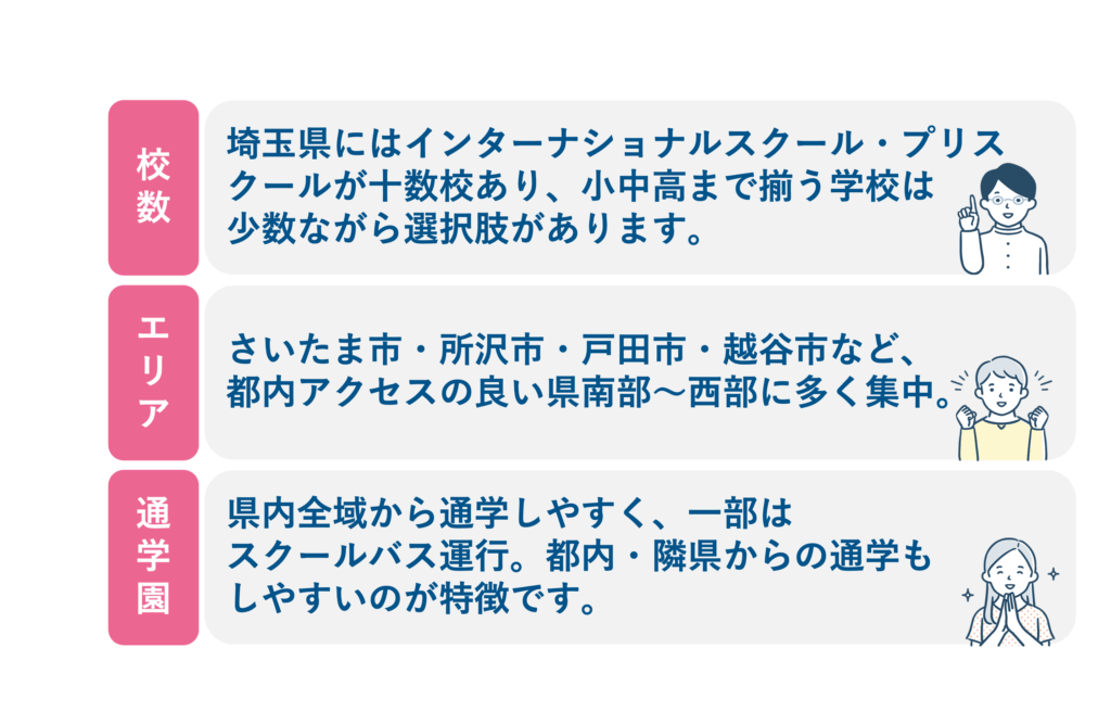 埼玉のインターナショナルスクール完全ガイド【2025年版】