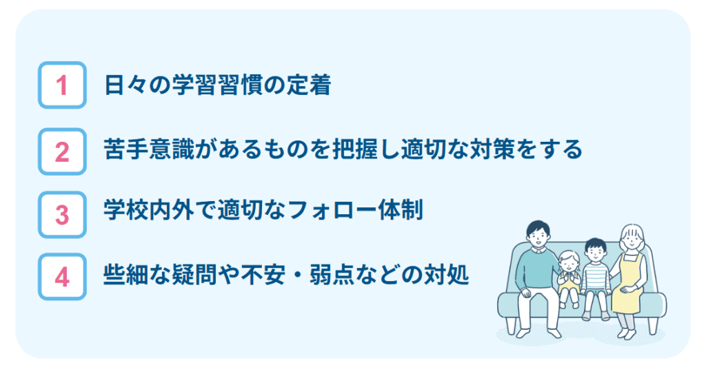 子供が私立中学や中高一貫校で落ちこぼれ対策