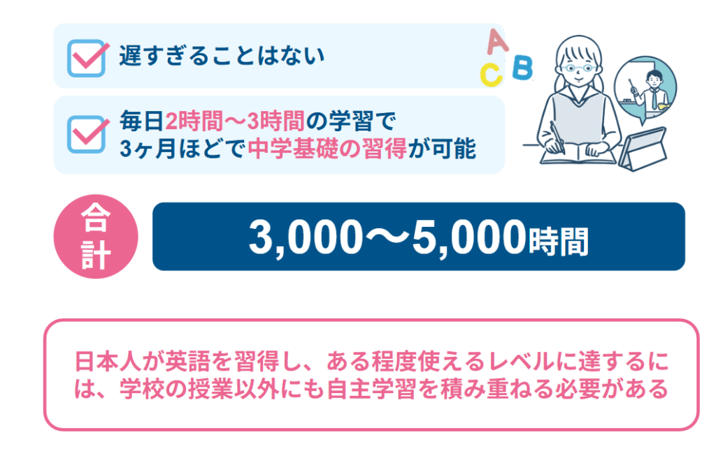 中学生から始める英語学習は遅い？中学英語は何ヶ月で学べる？