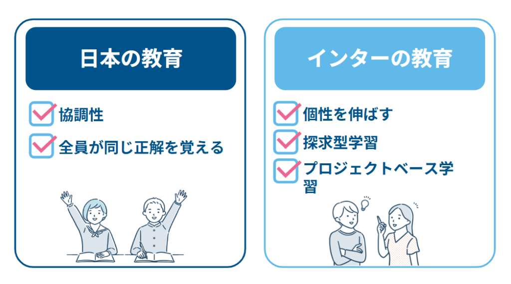 お子様の個性を伸ばす 多様な教育アプローチ