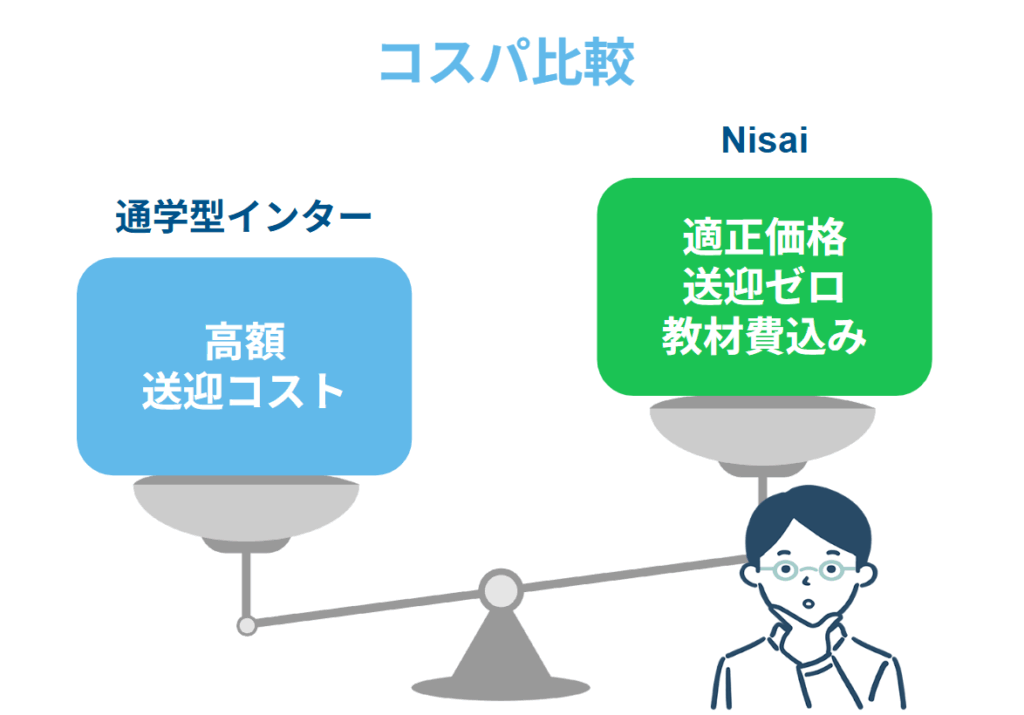 経済的な負担を抑えつつ本格的な国際教育を継続できるコストパフォーマンス