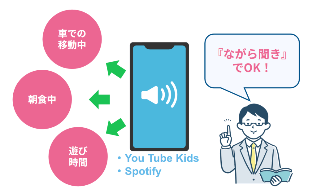 英語の歌や映画のかけ流しで英語の耳を育てる具体的な方法