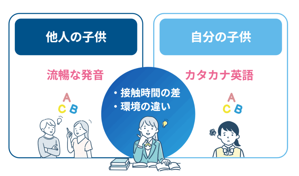 お友達の流暢な英語を聞いて焦りを感じてしまう本当の理由