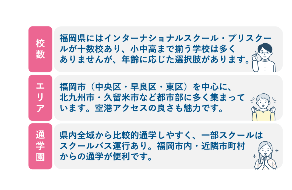 福岡のインターナショナルスクール特徴
