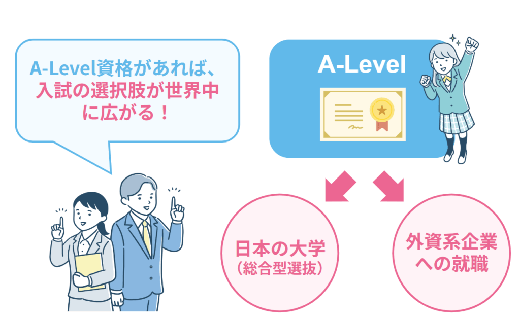 国内難関大学から海外大学進学まで!世界的に認知された国際資格(IGCSE・A-Level)の強み