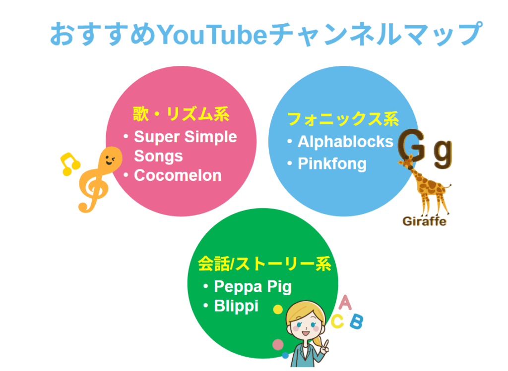 無料で楽しく学べる幼児向け英語YouTubeチャンネルおすすめ選
