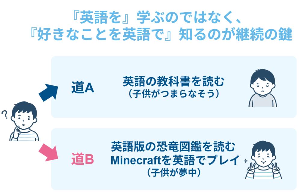 動物や科学など「子供の好き」を英語で深め英検などを目標にする方法