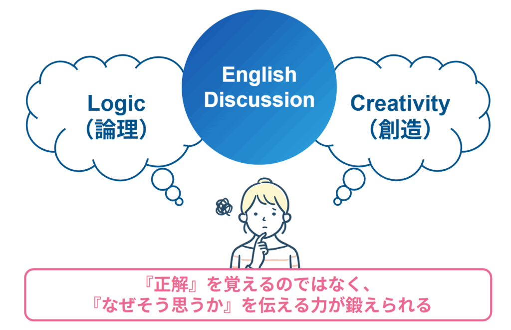 英語力だけではない?論理的思考力や表現力が同時に身につく学習効果