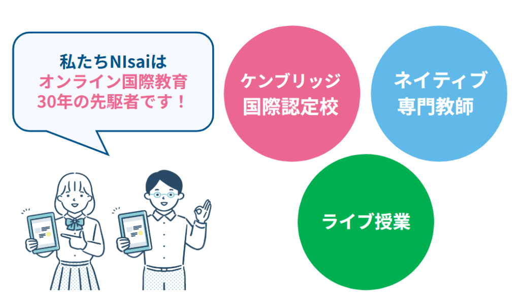 Nisaiの魅力 30年以上の実績とネイティブ専門教師による質の高い授業