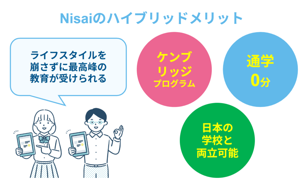 通学不要で完全オンラインながらケンブリッジプログラムを学ぶメリット