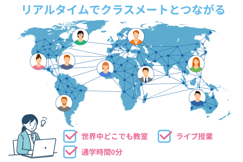 英会話教室とはここが違う!Nisaiが提供する「完全オンライン」のインターナショナルスクールの仕組み